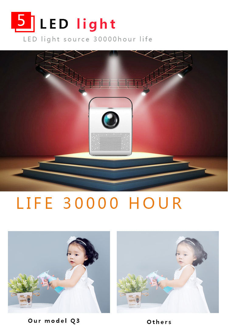 1080P HD Portable Multimedia Projector